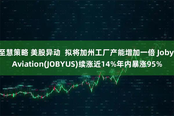 至慧策略 美股异动  拟将加州工厂产能增加一倍 Joby Aviation(JOBYUS)续涨近14%年内暴涨95%